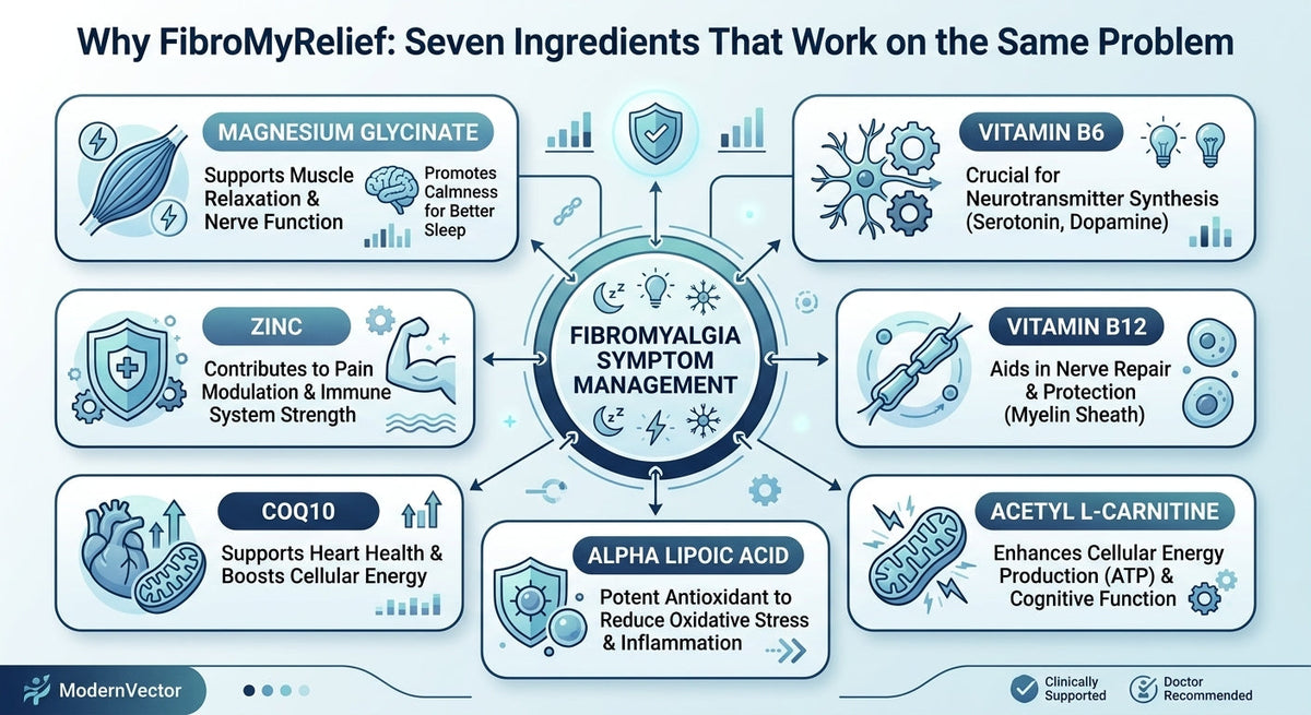 Why FibroMyRelief: Seven Ingredients That Work on the Same Problem